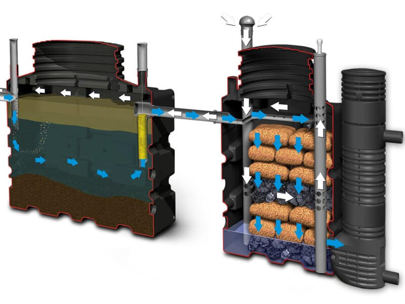 best domestic sewage treatment plant